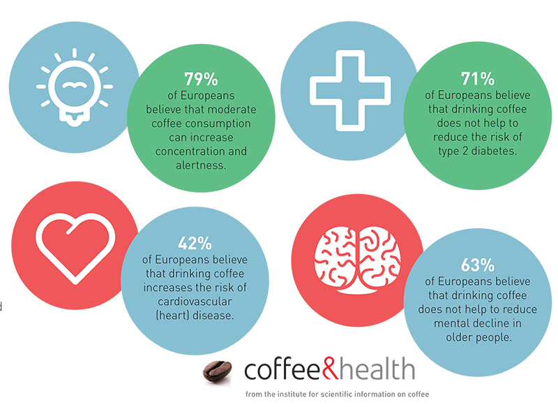 Can Drinking Coffee Be Healthy? - Pasticceria Internazionale